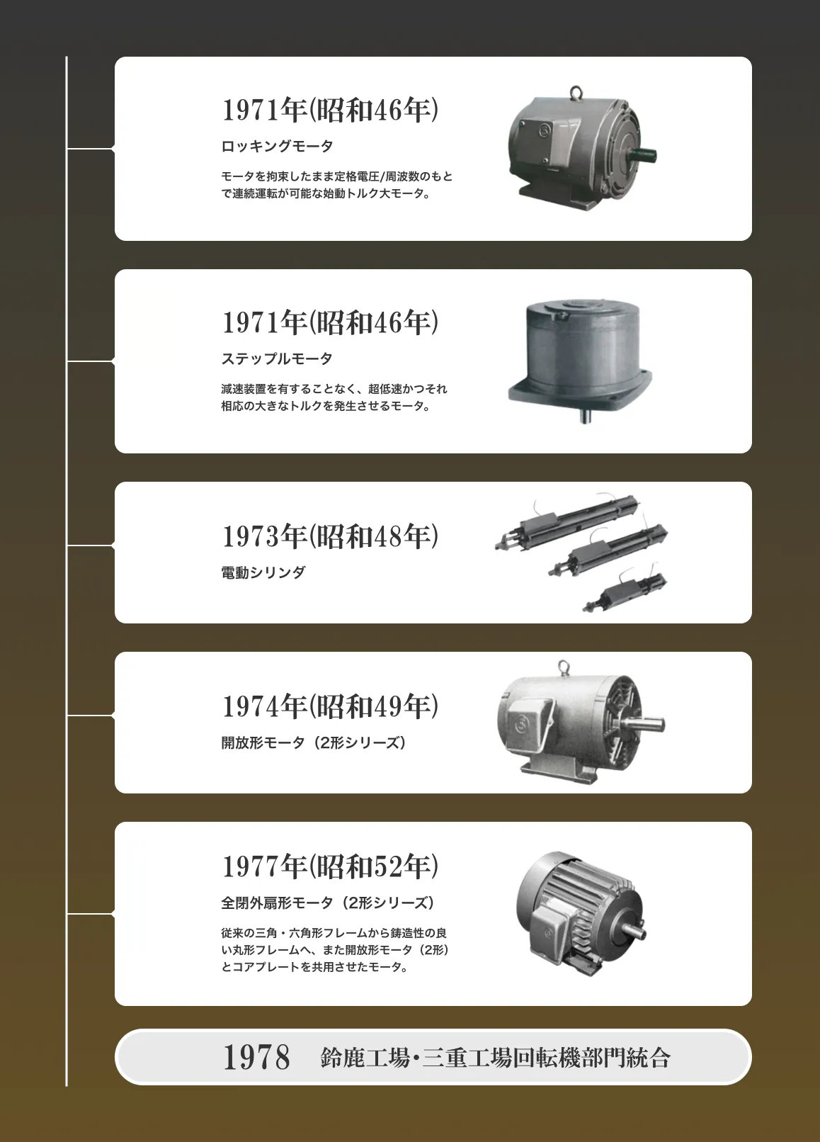 【完売】  小型回転機のあゆみ | モータ・応用製品 豆知識 | モータ・応用 その他