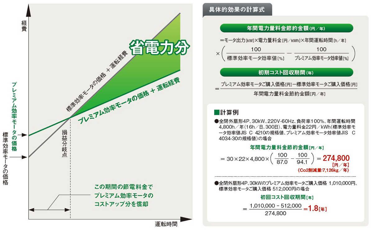 省電力計算式