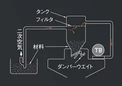 ホッパーローダー