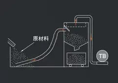 粉粒体輸送