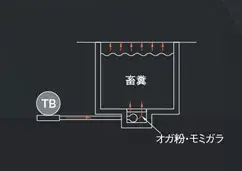 畜糞発酵