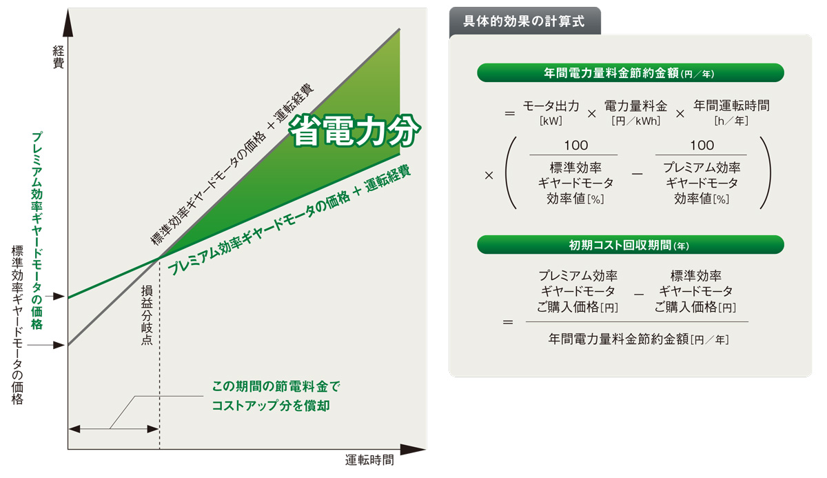 省電力計算式