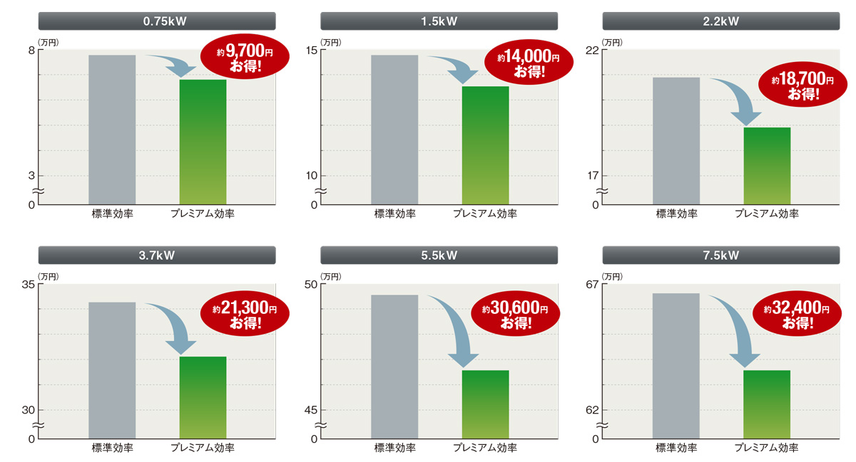 年間省電力料金比較