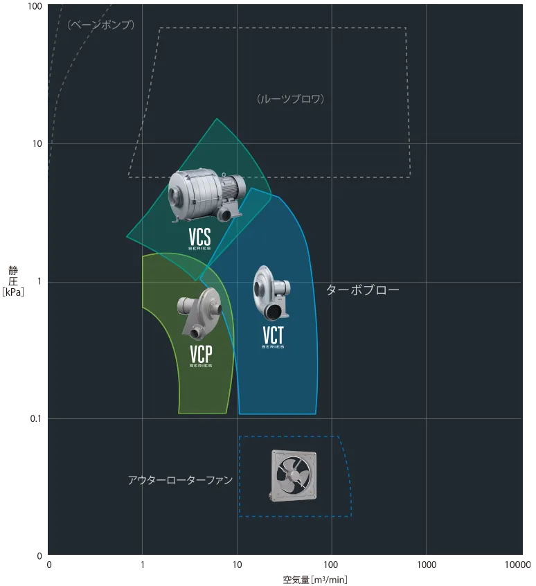 製品マップ