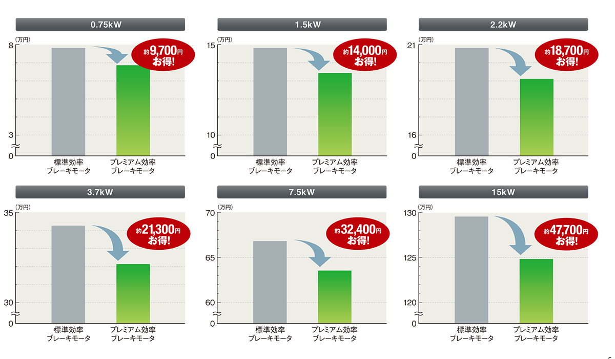 年間省電力料金比較