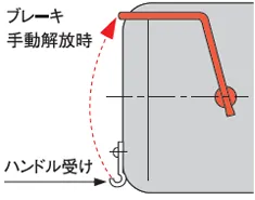 ブレーキ弛めハンドル付