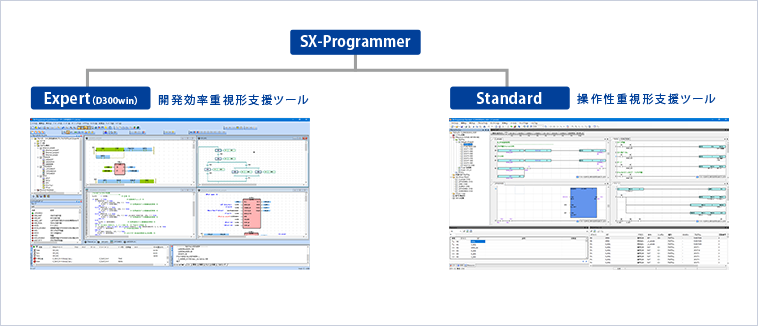 開発スタイルに応じた2 種類のプログラミング支援ツール