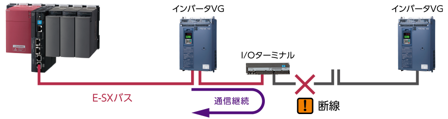 MICREX-SXシリーズ CPU モジュール SPH5000EC・5000M | プログラマブル