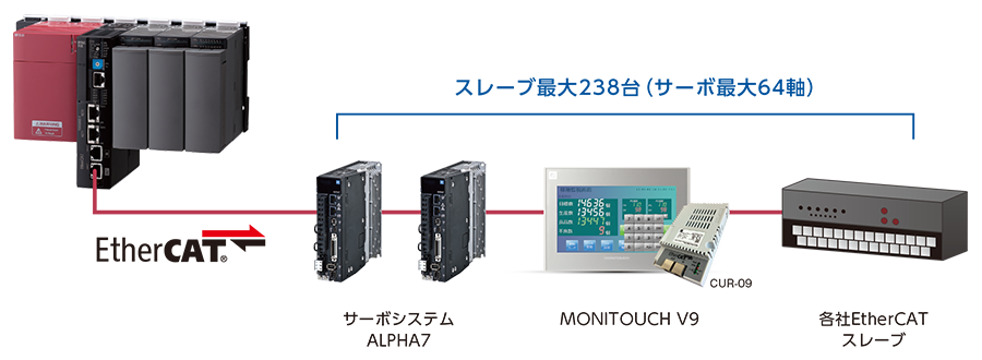 同期性能プラスマイナス1µS以下