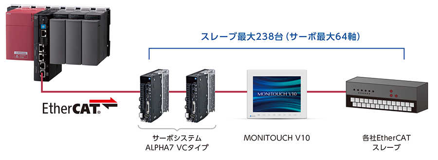 同期性能プラスマイナス1&micro;S以下