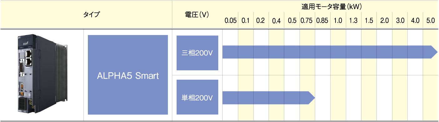 サーボアンプ