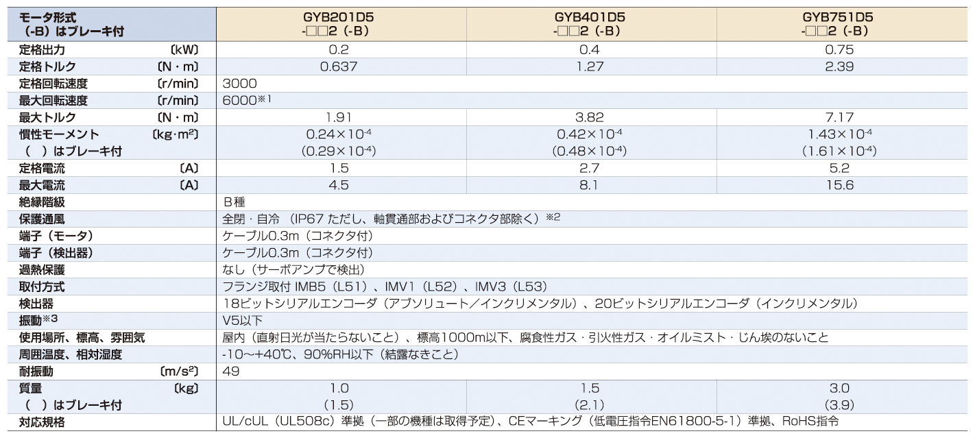 標準仕様