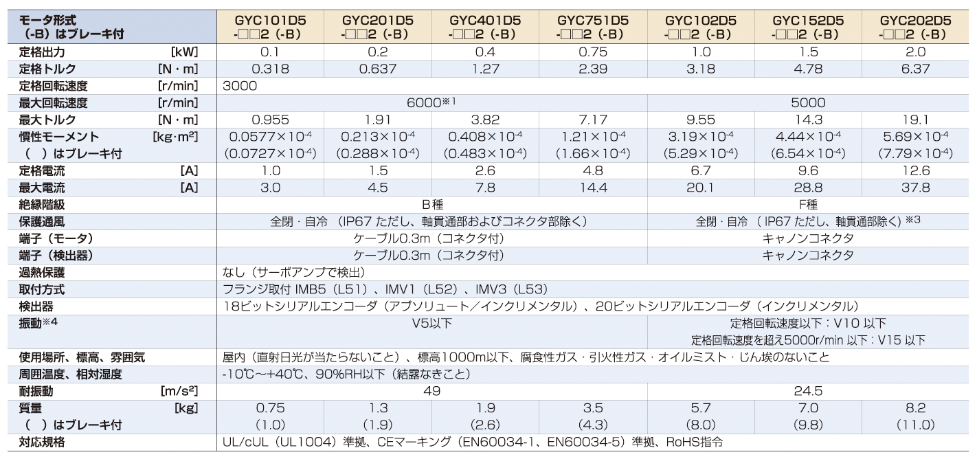 標準仕様