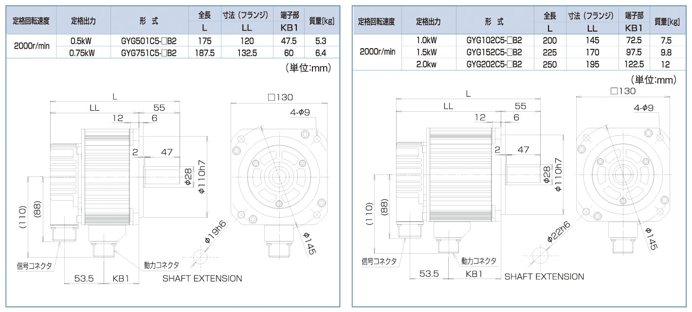 GYGモータ | サーボモータ | ALPHA5 Smart | サーボシステム