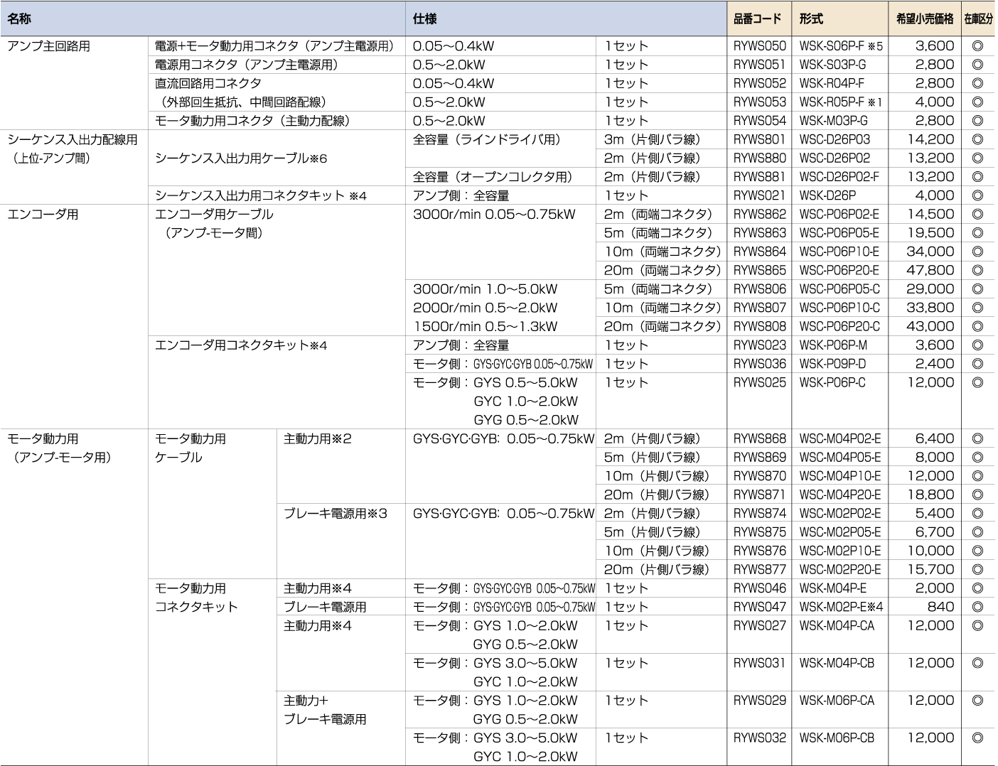 コネクタ・ケーブル