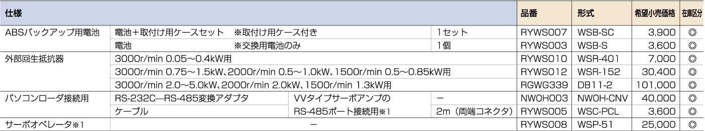 共通オプション