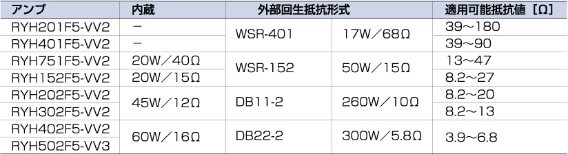 外部回生抵抗オプション