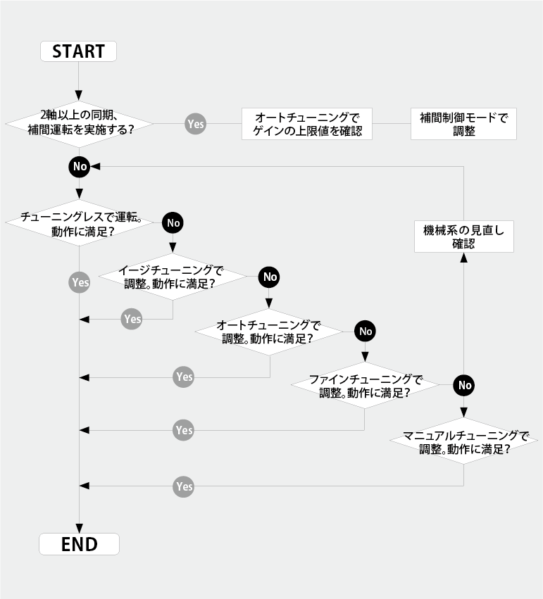 チューニング機能