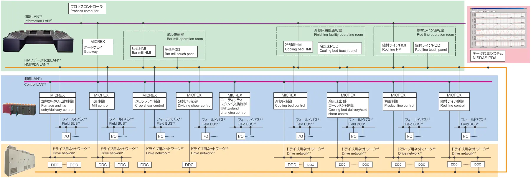 System configuration diagram