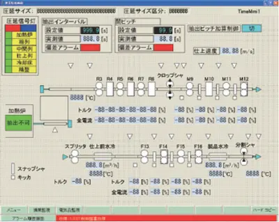 操業・監視画面のイメージ