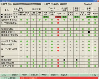インタロック表示画面のイメージ