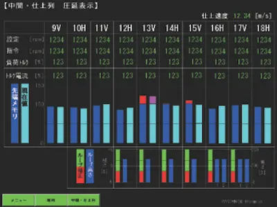 圧延状態監視画面のイメージ