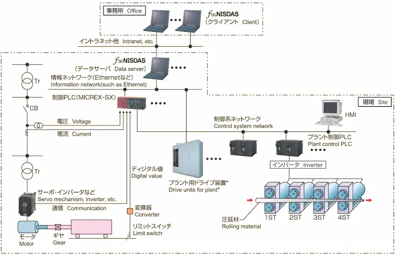 システム構成例のイメージ
