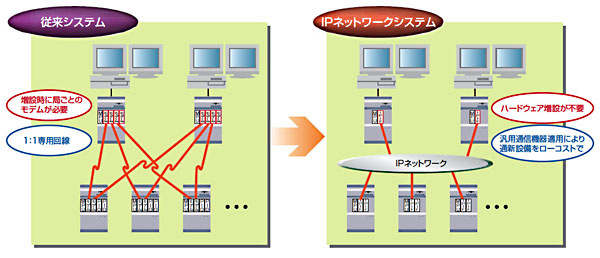 システム構成