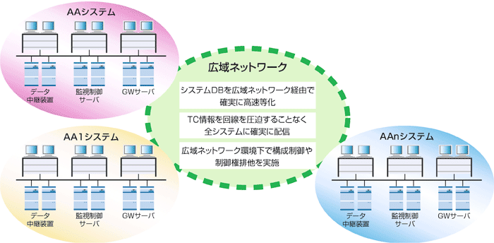 システム構成