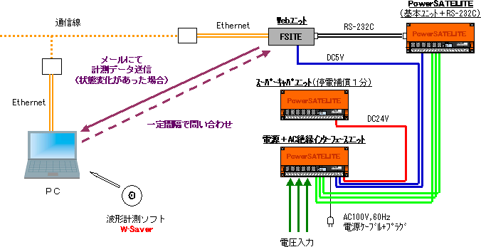 システム構成