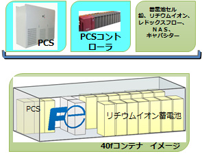 概略システム構成図