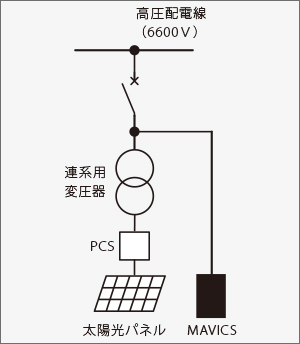 システム構成