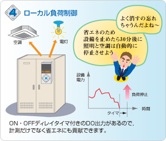 4.ローカル負荷制御