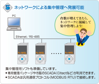 5.ネットワークによる集中管理へ発展可能