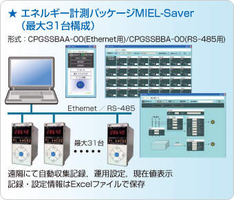 エネルギー計測パッケージ MIEL-Saver(最大31台構成)