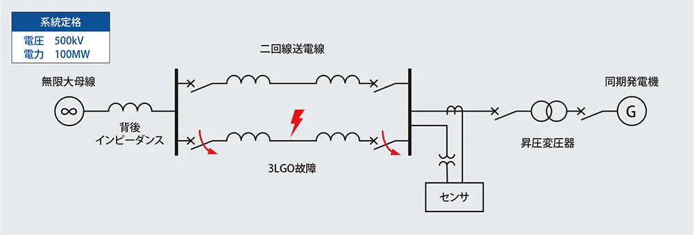 A1型系統図