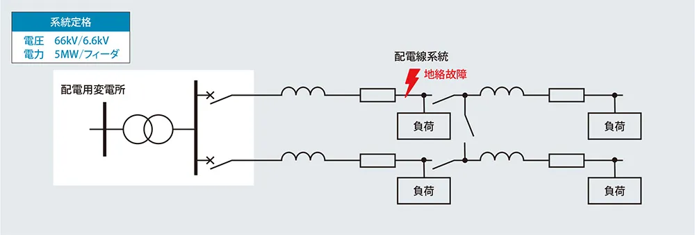 A2型系統図