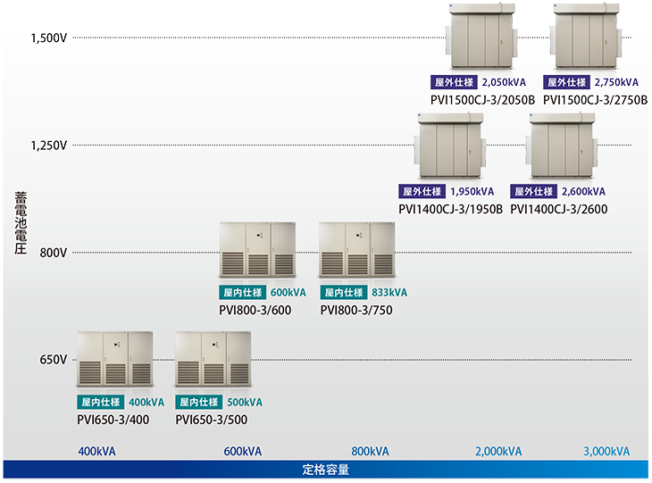 製品ラインナップ