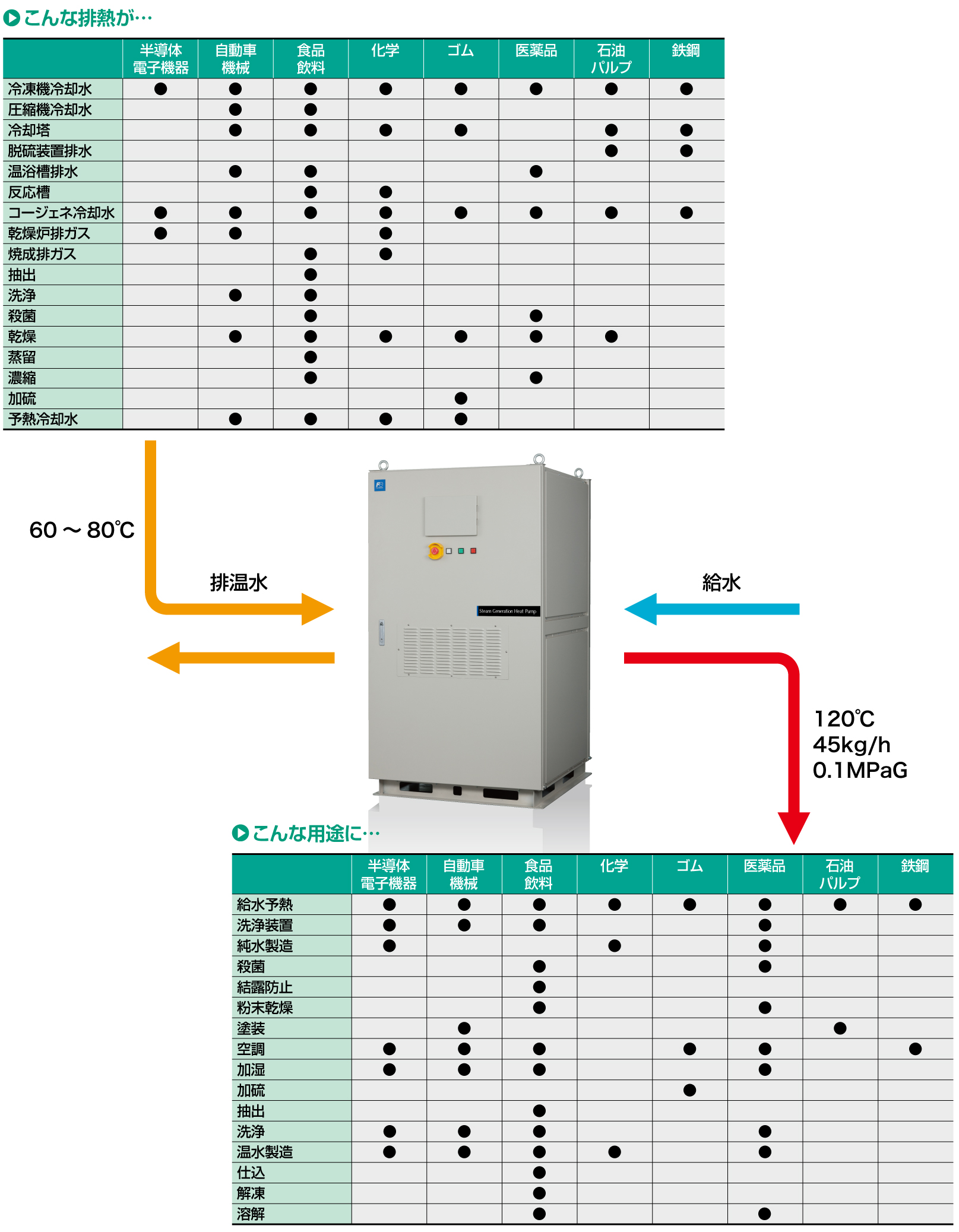 熱源と適用先図