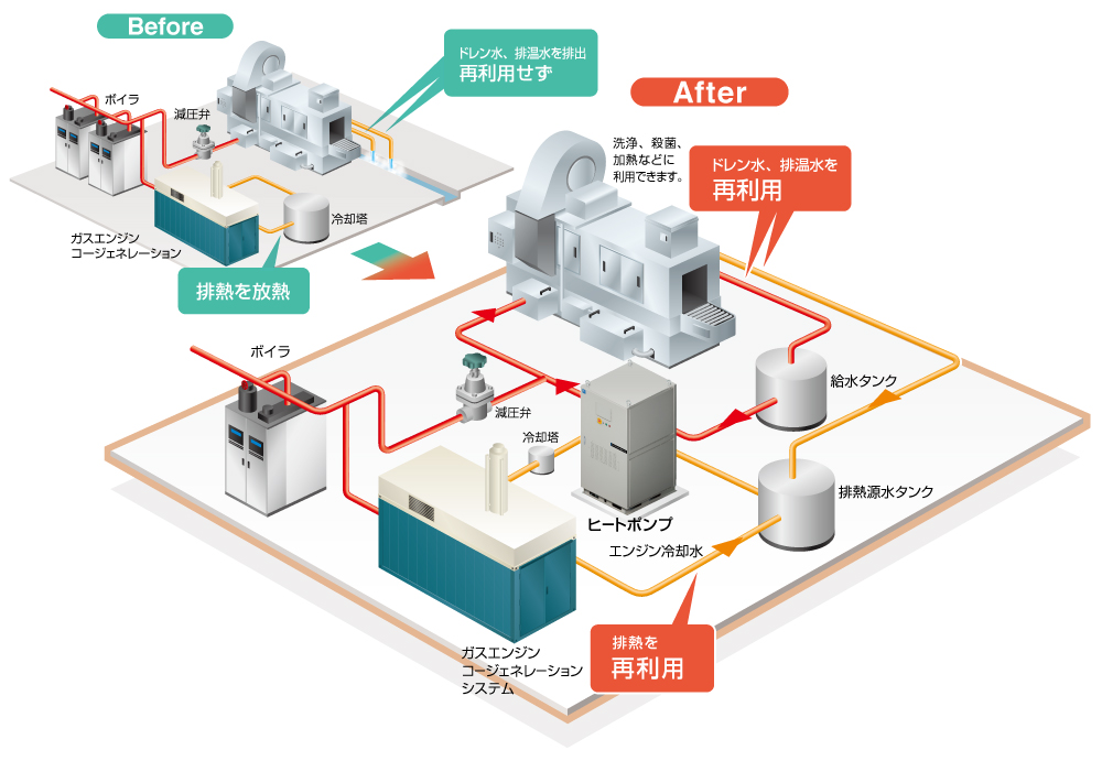 蒸気発生ヒートポンプ全体図