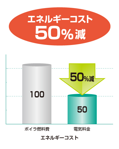 エネルギーコスト図