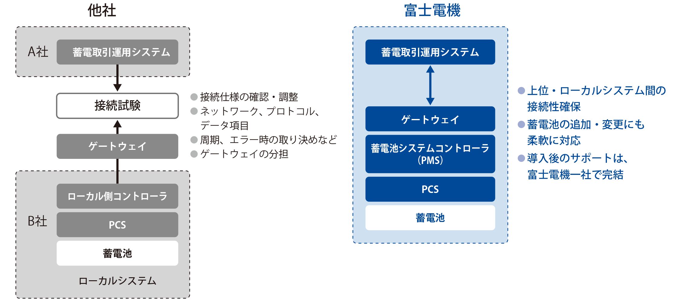 特長1