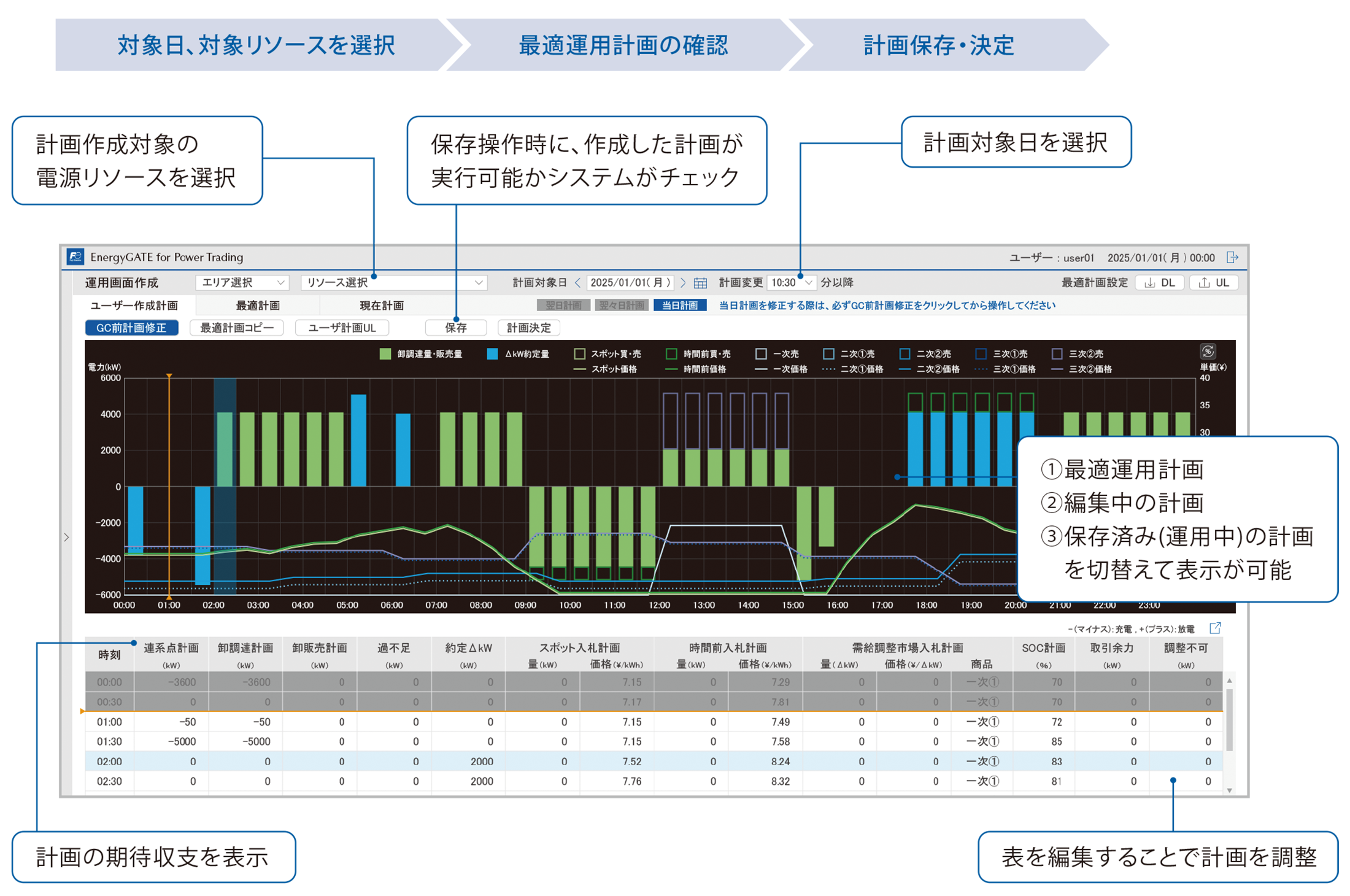 運用計画作成画面