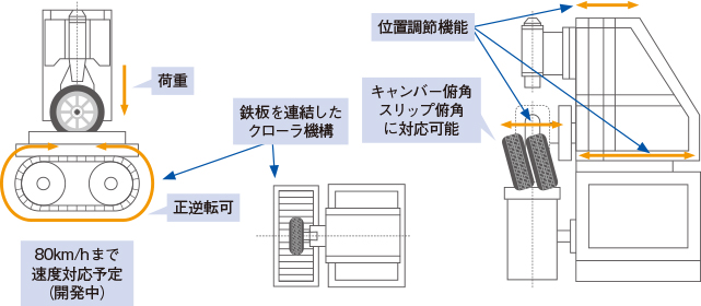 クローラ式タイヤ試験機