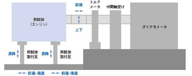 フリクション試験機