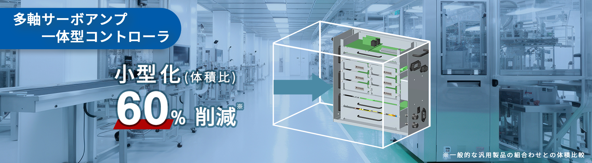 多軸サーボアンプ一体型コントローラ 小型化(体積比)60%削減