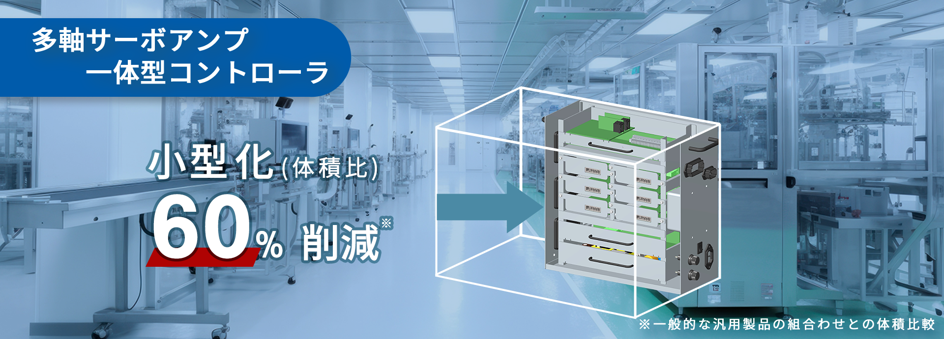 多軸サーボアンプ一体型コントローラ 小型化(体積比)60%削減