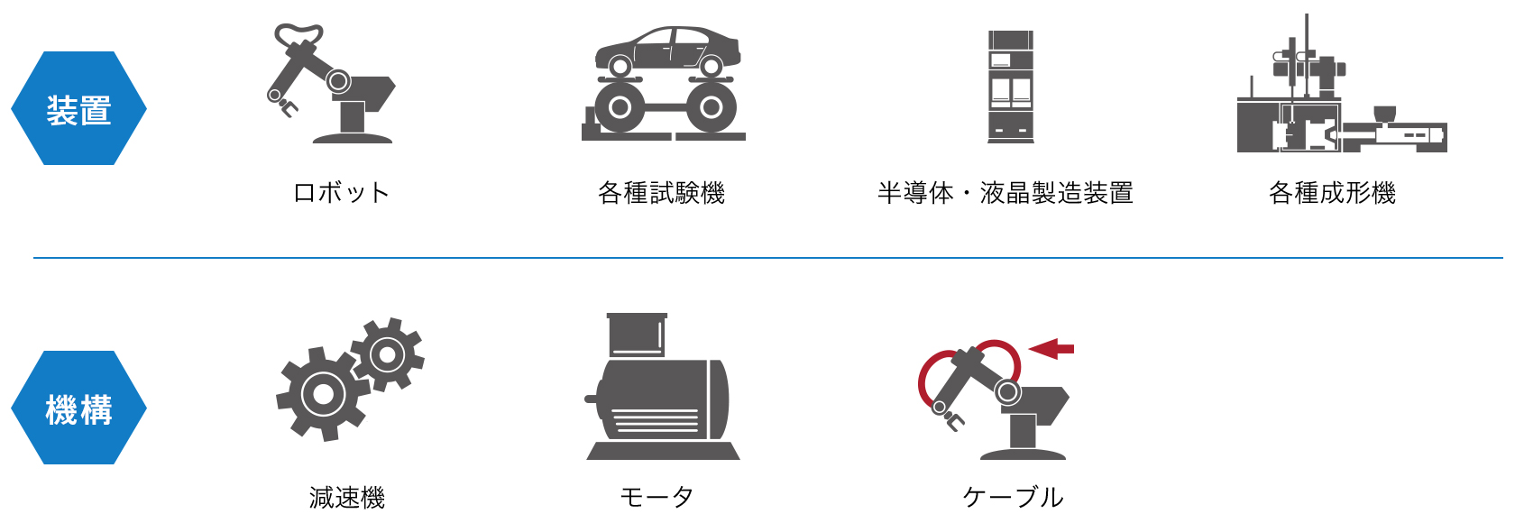 適用分野図