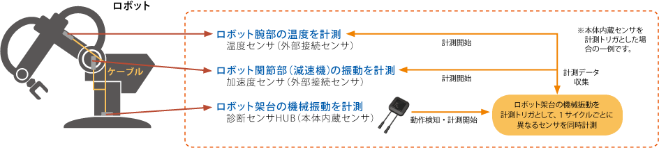 取付・計測イメージ図