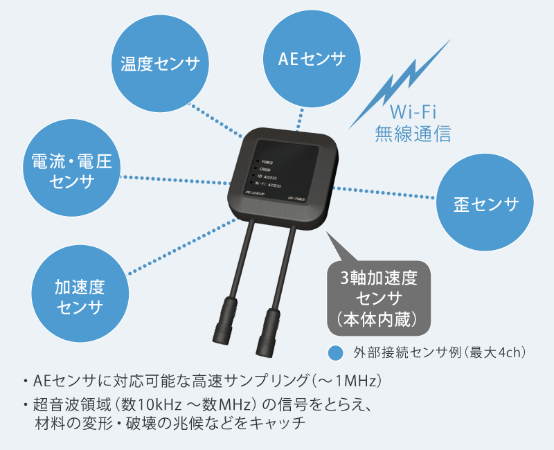 診断センサHUB
